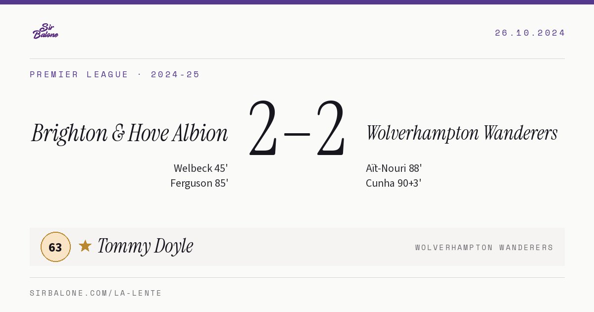 Brighton & Hove Albion 2–2 Wolverhampton Wanderers, Premier League 2024-25. Figura: Tommy Doyle, 63
