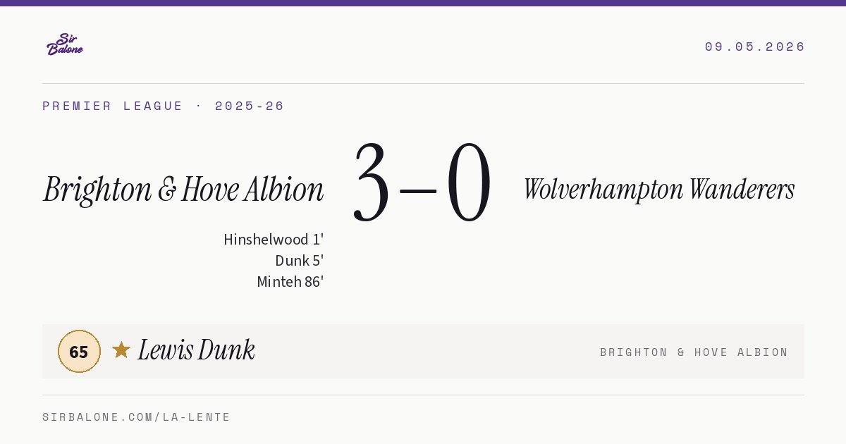 Brighton & Hove Albion 3–0 Wolverhampton Wanderers, Premier League 2025-26. Figura: Lewis Dunk, 65