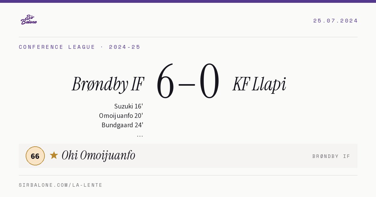 Brøndby IF 6–0 KF Llapi, Conference League 2024-25. Player of the match: Ohi Omoijuanfo, 66