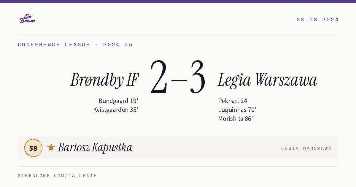 Brøndby IF 2–3 Legia Warszawa, Conference League 2024-25. Figura: Bartosz Kapustka, 58