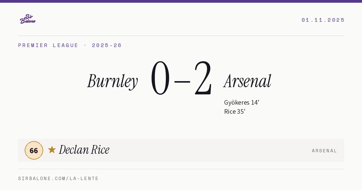 Burnley 0–2 Arsenal, Premier League 2025-26. Player of the match: Declan Rice, 66