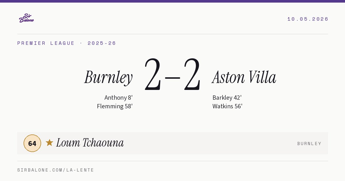 Burnley 2–2 Aston Villa, Premier League 2025-26. Player of the match: Loum Tchaouna, 64