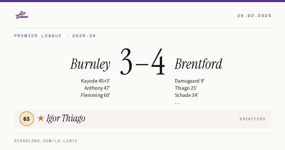 Burnley 3–4 Brentford, Premier League 2025-26. Player of the match: Igor Thiago, 65