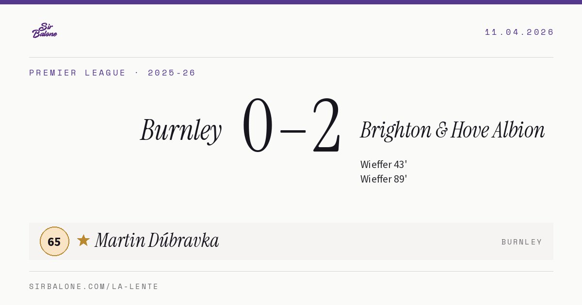 Burnley 0–2 Brighton & Hove Albion, Premier League 2025-26. Player of the match: Martin Dúbravka, 65