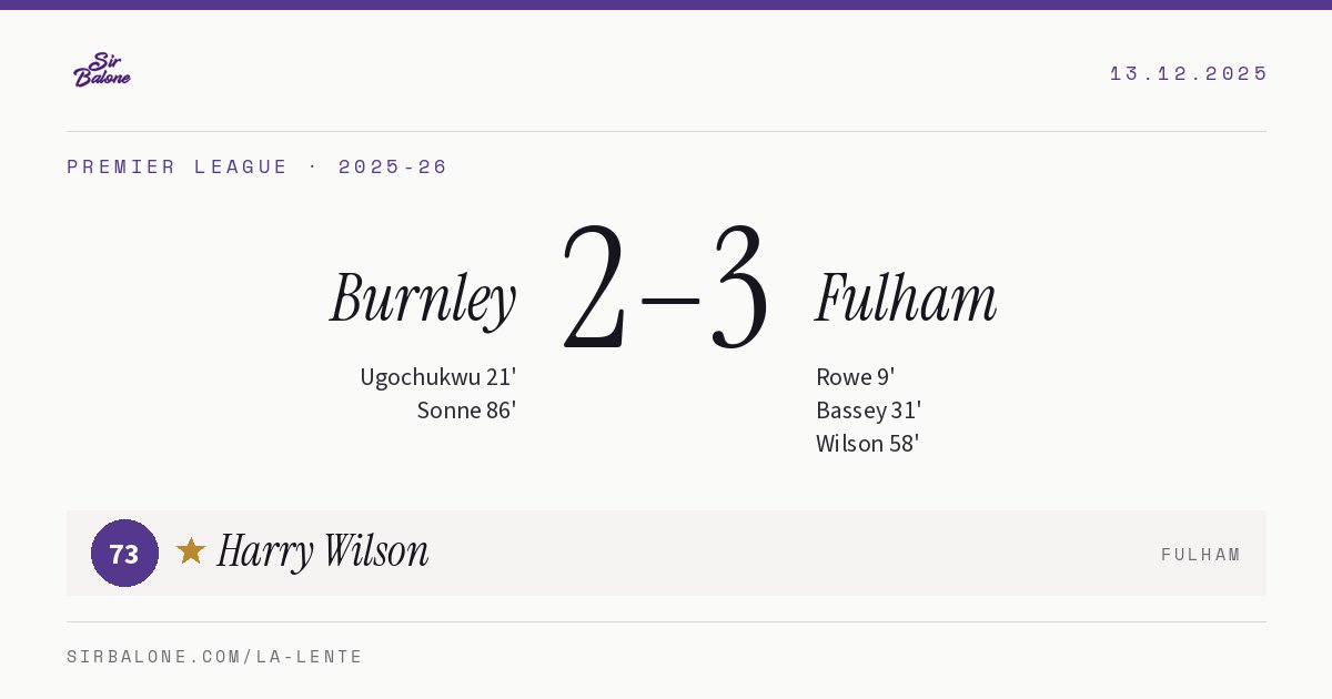 Burnley 2–3 Fulham, Premier League 2025-26. Figura: Harry Wilson, 73