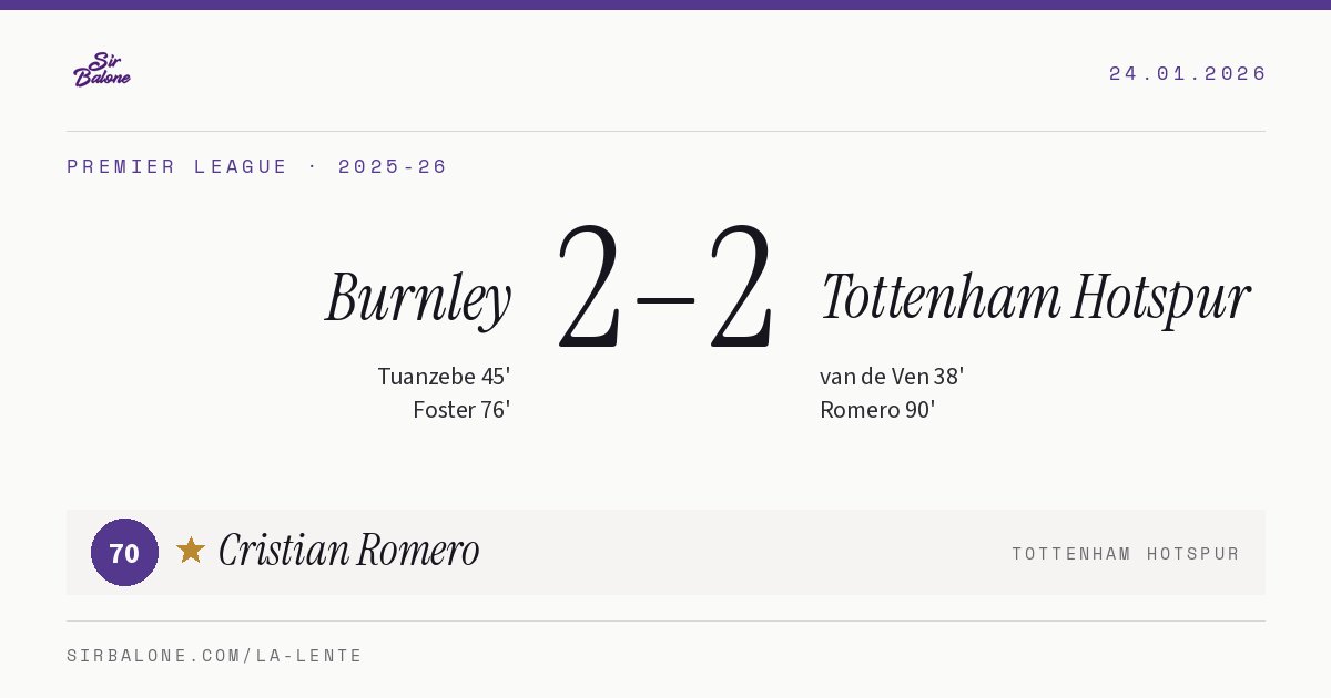 Burnley 2–2 Tottenham Hotspur, Premier League 2025-26. Figura: Cristian Romero, 70