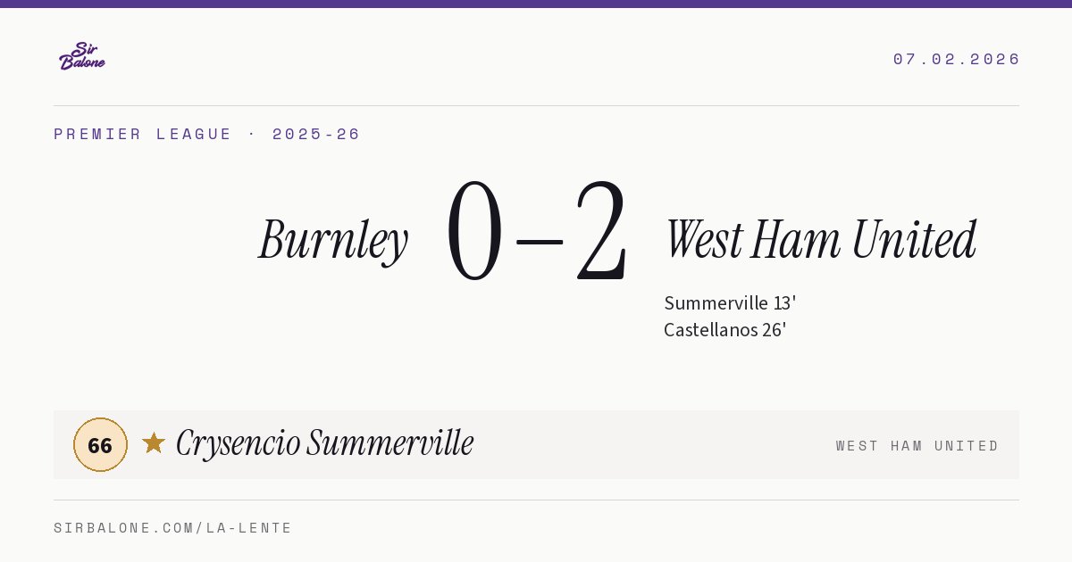 Burnley 0–2 West Ham United, Premier League 2025-26. Figura: Crysencio Summerville, 66