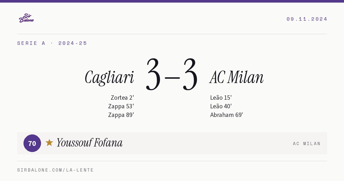Cagliari 3–3 AC Milan, Serie A 2024-25. Player of the match: Youssouf Fofana, 70