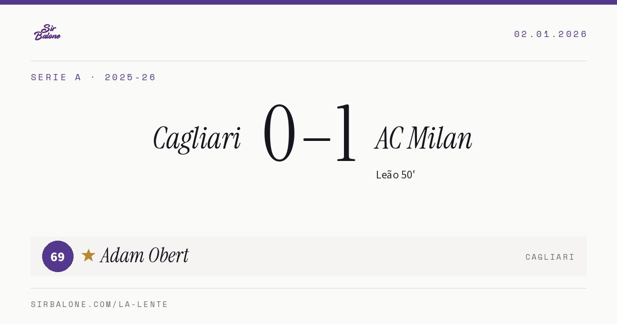 Cagliari 0–1 AC Milan, Serie A 2025-26. Player of the match: Adam Obert, 69