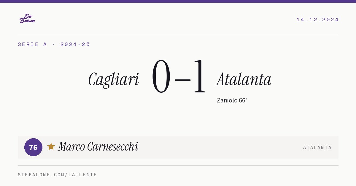 Cagliari 0–1 Atalanta, Serie A 2024-25. Player of the match: Marco Carnesecchi, 76