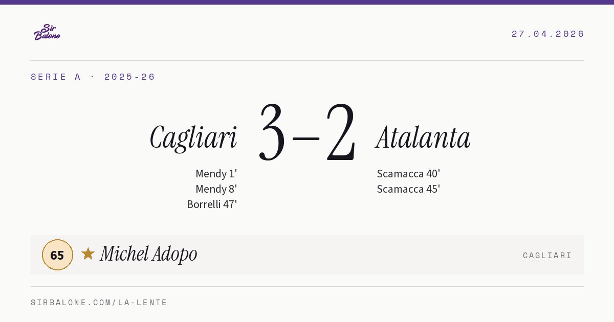 Cagliari 3–2 Atalanta, Serie A 2025-26. Figura: Michel Adopo, 65