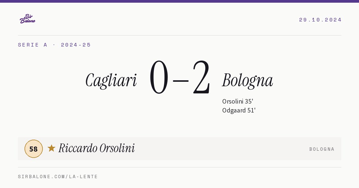 Cagliari 0–2 Bologna, Serie A 2024-25. Player of the match: Riccardo Orsolini, 58