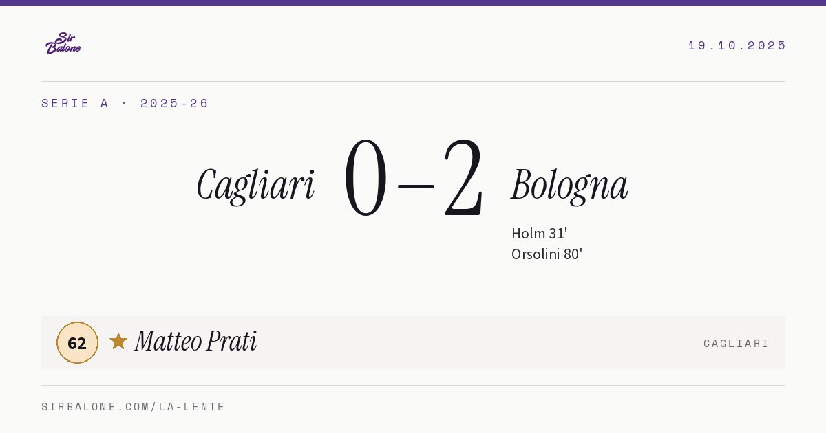 Cagliari 0–2 Bologna, Serie A 2025-26. Player of the match: Matteo Prati, 62