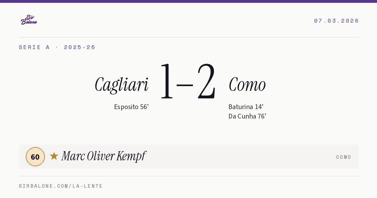 Cagliari 1–2 Como, Serie A 2025-26. Figura: Marc Oliver Kempf, 60