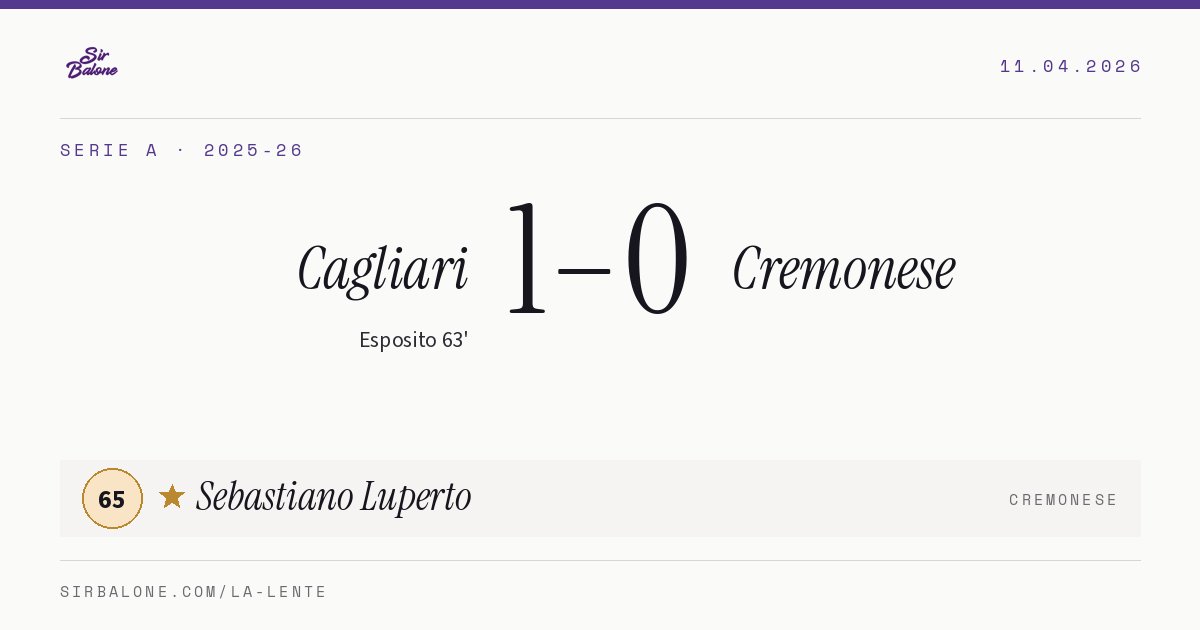 Cagliari 1–0 Cremonese, Serie A 2025-26. Figura: Sebastiano Luperto, 65