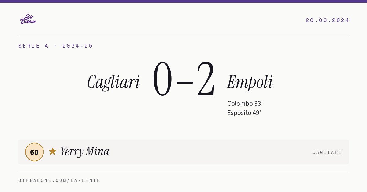 Cagliari 0–2 Empoli, Serie A 2024-25. Figura: Yerry Mina, 60