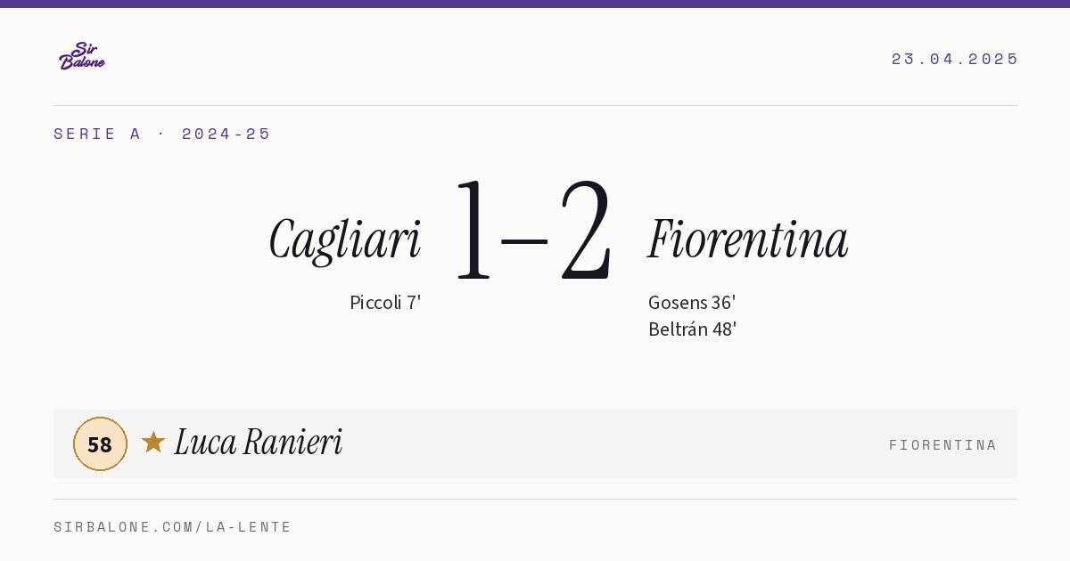 Cagliari 1–2 Fiorentina, Serie A 2024-25. Figura: Luca Ranieri, 58