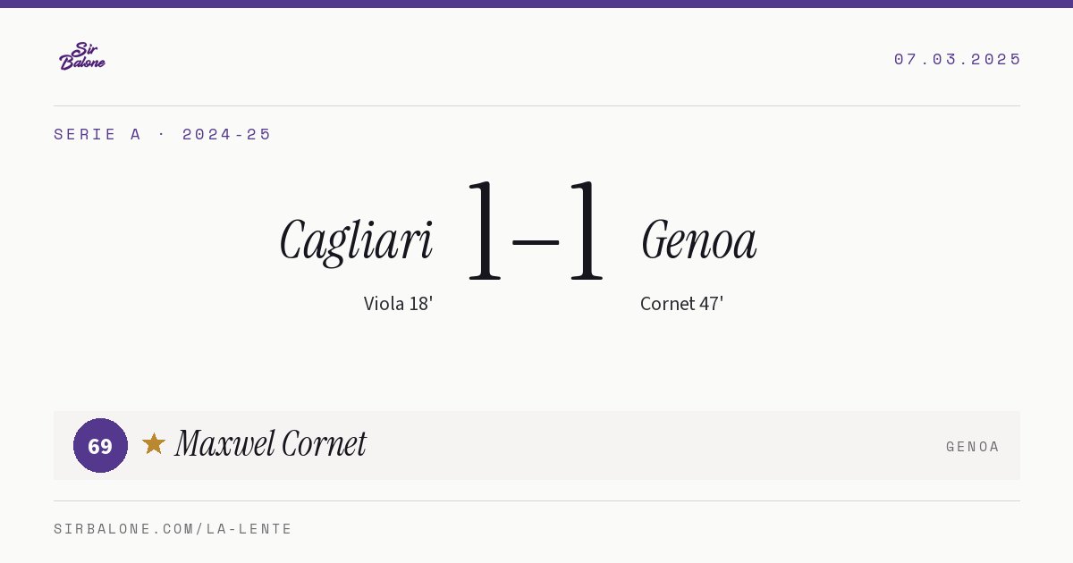 Cagliari 1–1 Genoa, Serie A 2024-25. Figura: Maxwel Cornet, 69