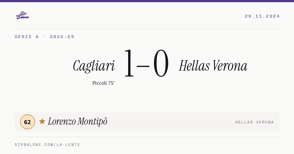 Cagliari 1–0 Hellas Verona, Serie A 2024-25. Figura: Lorenzo Montipò, 62