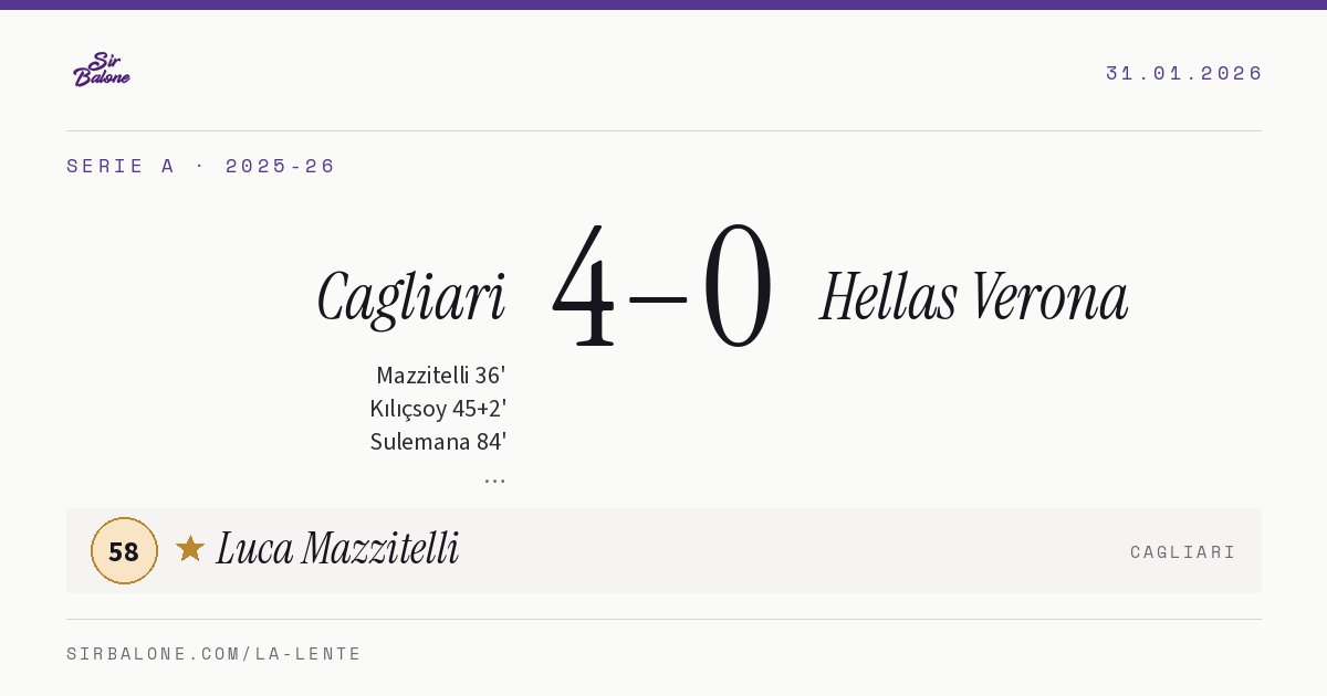 Cagliari 4–0 Hellas Verona, Serie A 2025-26. Figura: Luca Mazzitelli, 58
