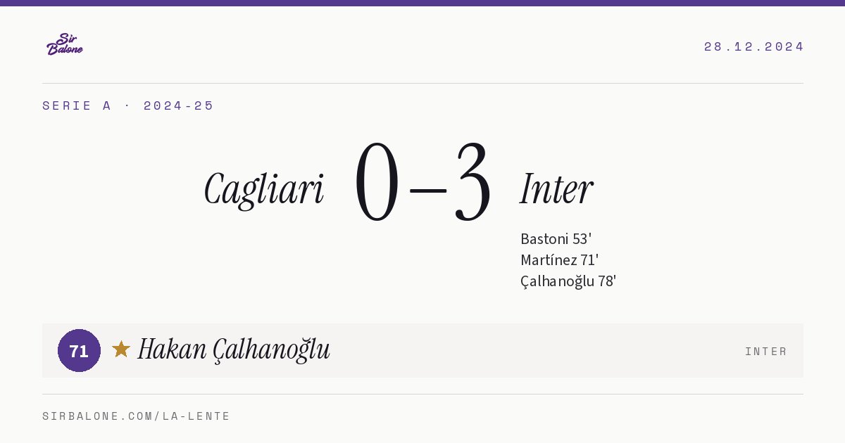 Cagliari 0–3 Inter, Serie A 2024-25. Player of the match: Hakan Çalhanoğlu, 71