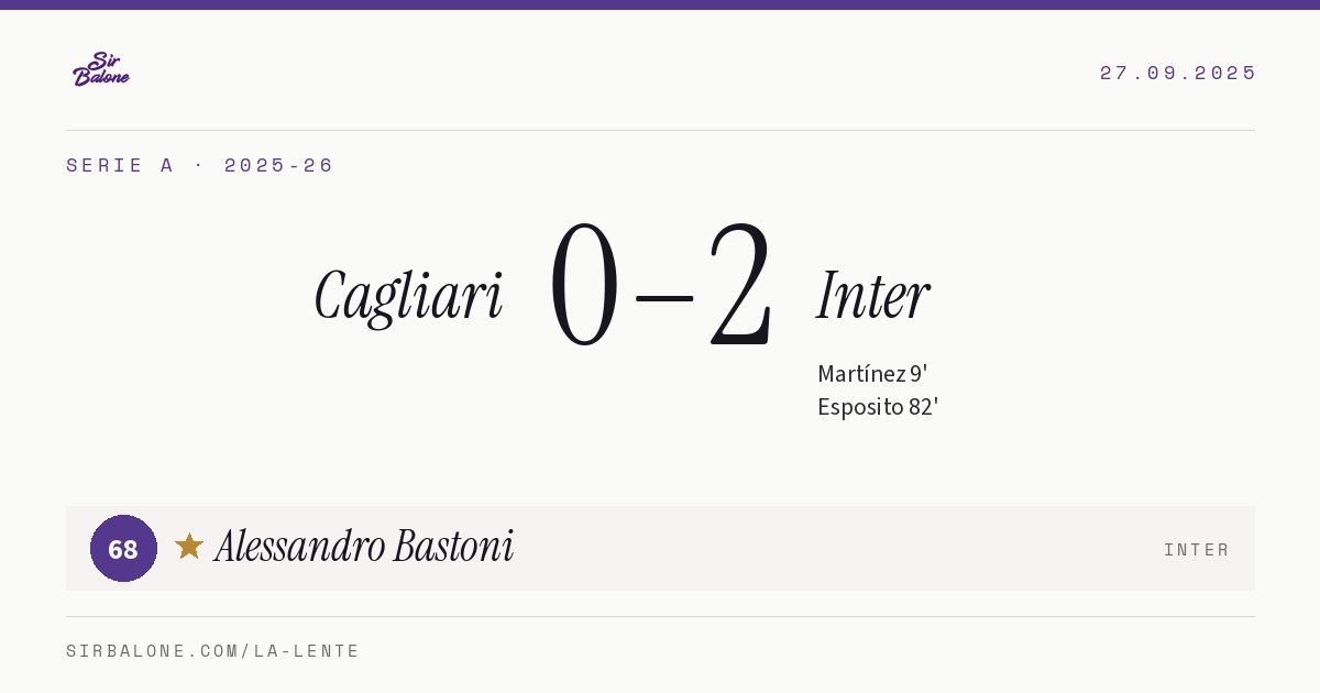 Cagliari 0–2 Inter, Serie A 2025-26. Figura: Alessandro Bastoni, 68