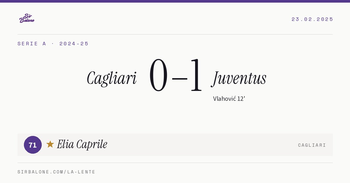 Cagliari 0–1 Juventus, Serie A 2024-25. Player of the match: Elia Caprile, 71