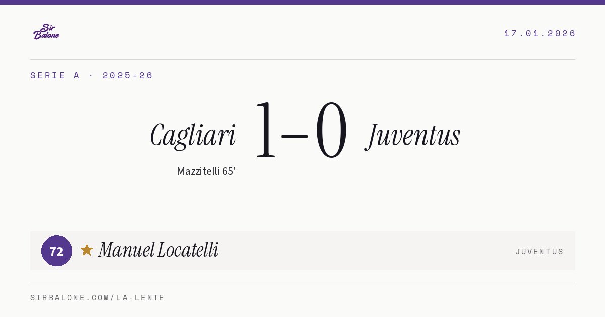 Cagliari 1–0 Juventus, Serie A 2025-26. Figura: Manuel Locatelli, 72