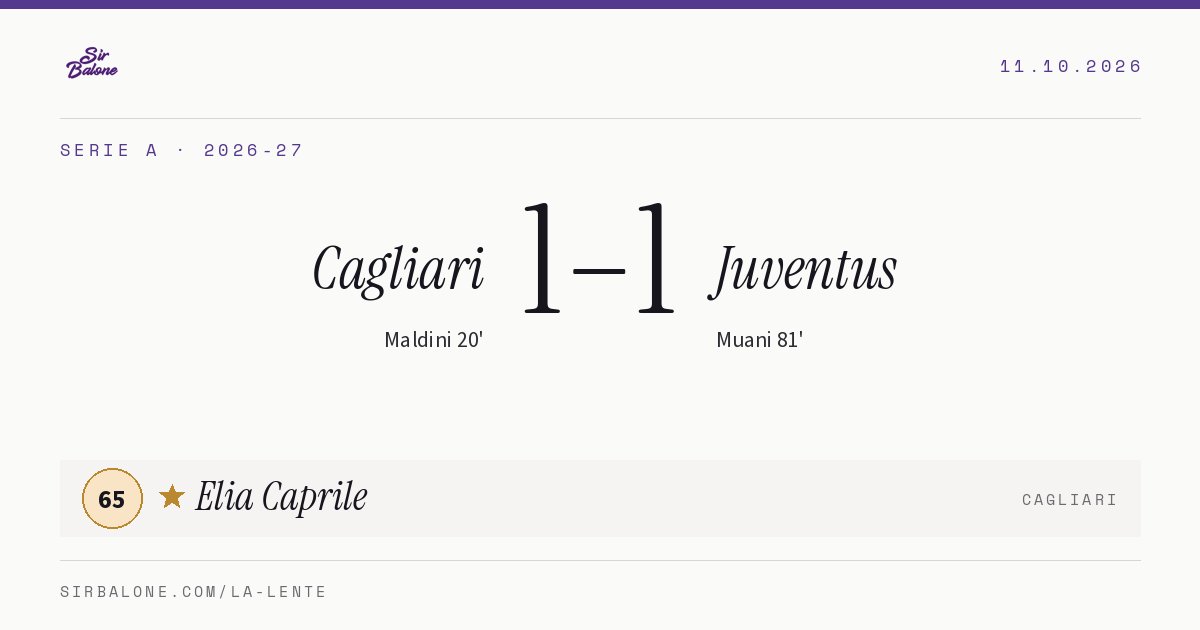 Cagliari 1–1 Juventus, Serie A 2026-27. Figura: Elia Caprile, 65