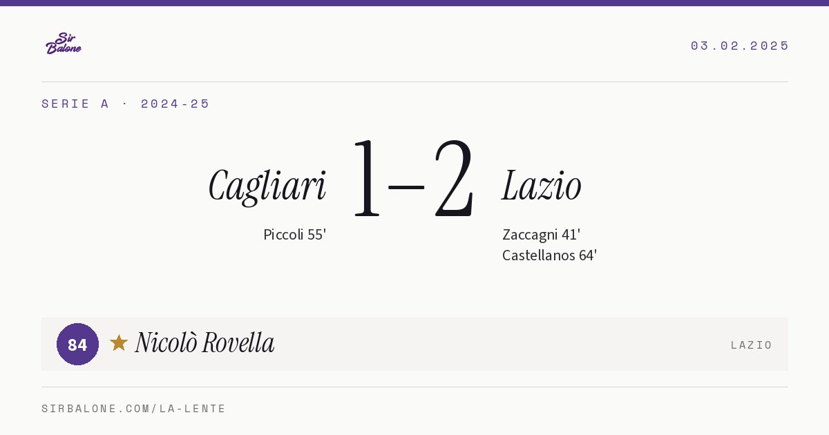 Cagliari 1–2 Lazio, Serie A 2024-25. Figura: Nicolò Rovella, 84