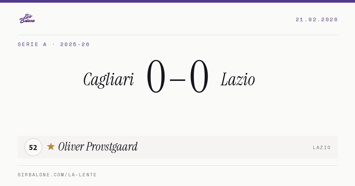 Cagliari 0–0 Lazio, Serie A 2025-26. Figura: Oliver Provstgaard, 52