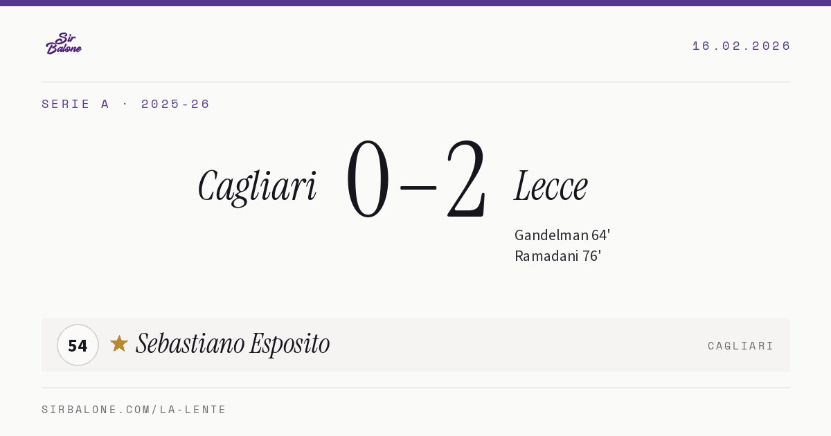 Cagliari 0–2 Lecce, Serie A 2025-26. Player of the match: Sebastiano Esposito, 54