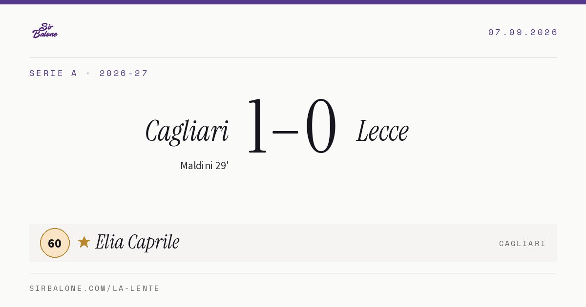 Cagliari 1–0 Lecce, Serie A 2026-27. Figura: Elia Caprile, 60