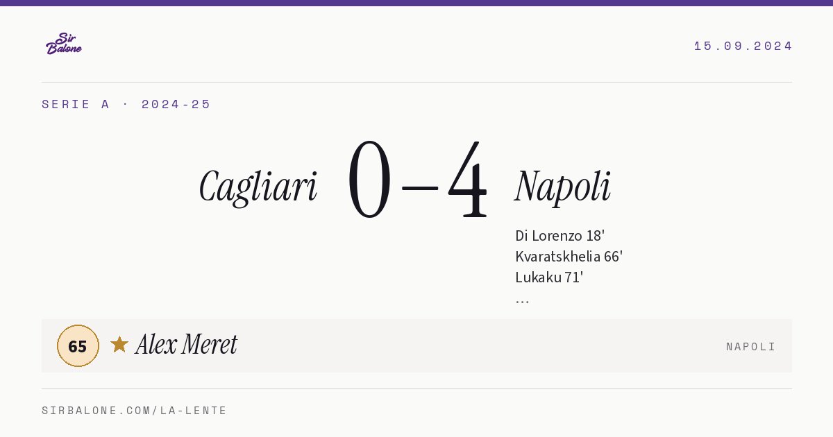 Cagliari 0–4 Napoli, Serie A 2024-25. Player of the match: Alex Meret, 65