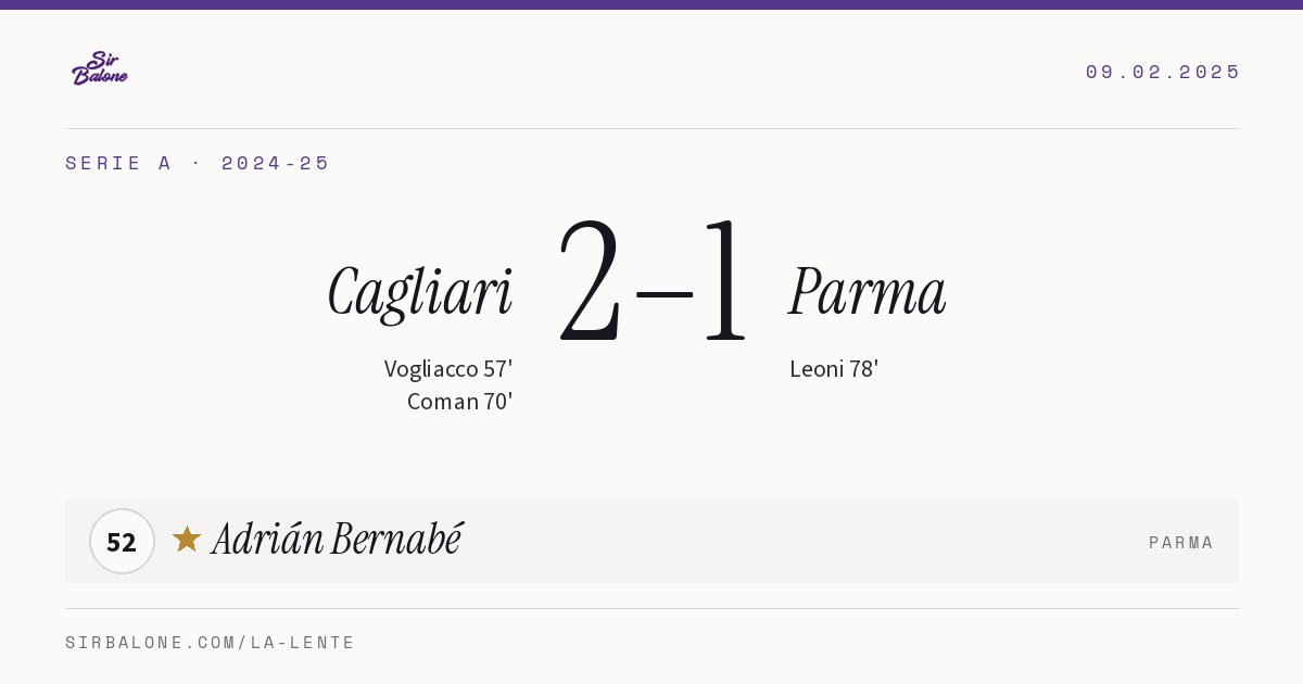 Cagliari 2–1 Parma, Serie A 2024-25. Player of the match: Adrián Bernabé, 52
