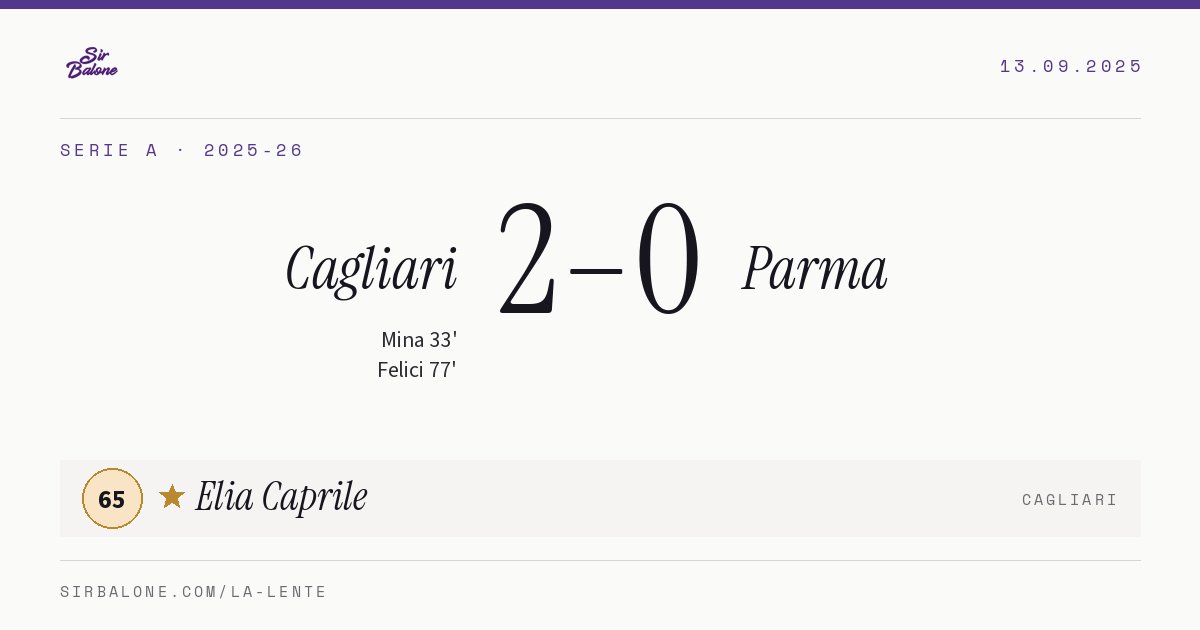 Cagliari 2–0 Parma, Serie A 2025-26. Figura: Elia Caprile, 65