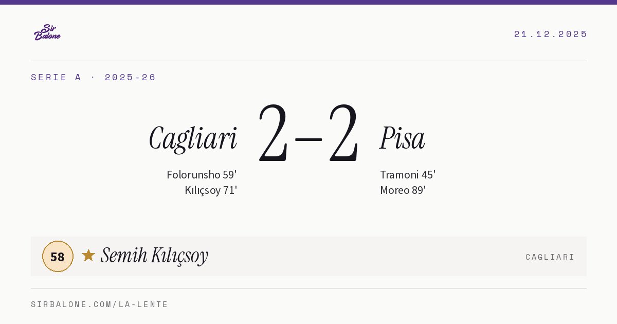 Cagliari 2–2 Pisa, Serie A 2025-26. Figura: Semih Kılıçsoy, 58
