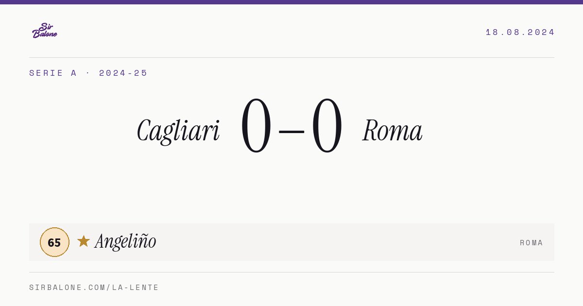 Cagliari 0–0 Roma, Serie A 2024-25. Figura: Angeliño, 65