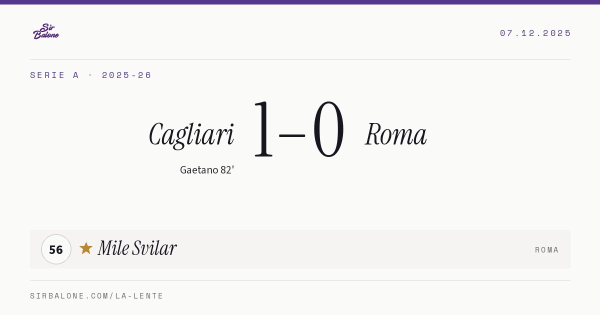 Cagliari 1–0 Roma, Serie A 2025-26. Figura: Mile Svilar, 56