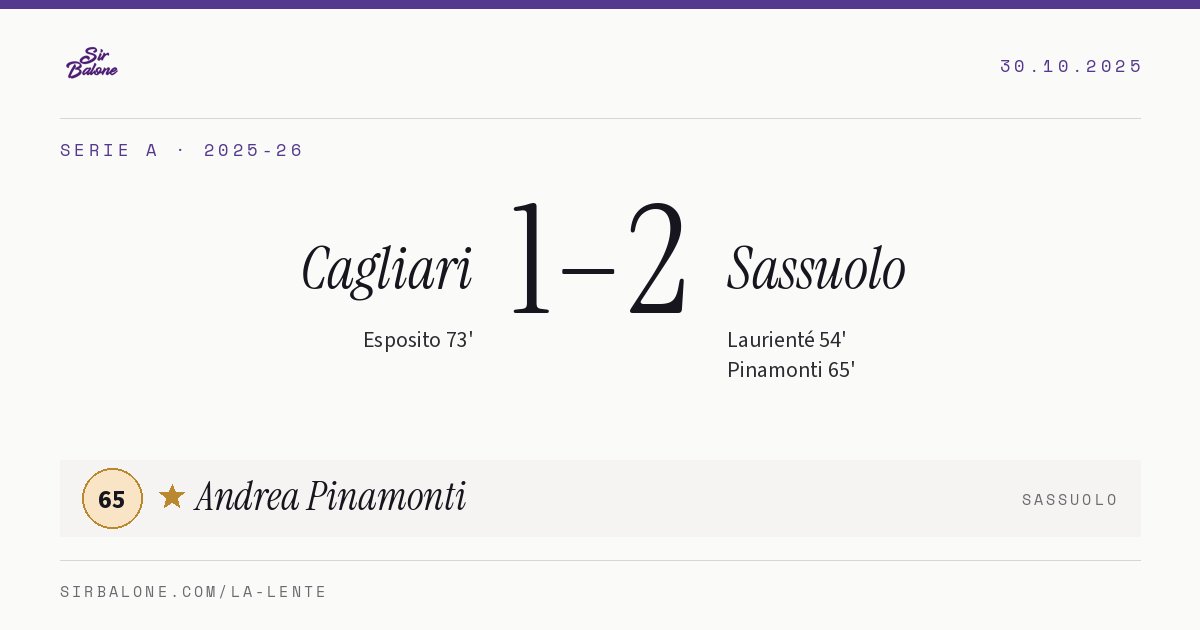 Cagliari 1–2 Sassuolo, Serie A 2025-26. Player of the match: Andrea Pinamonti, 65
