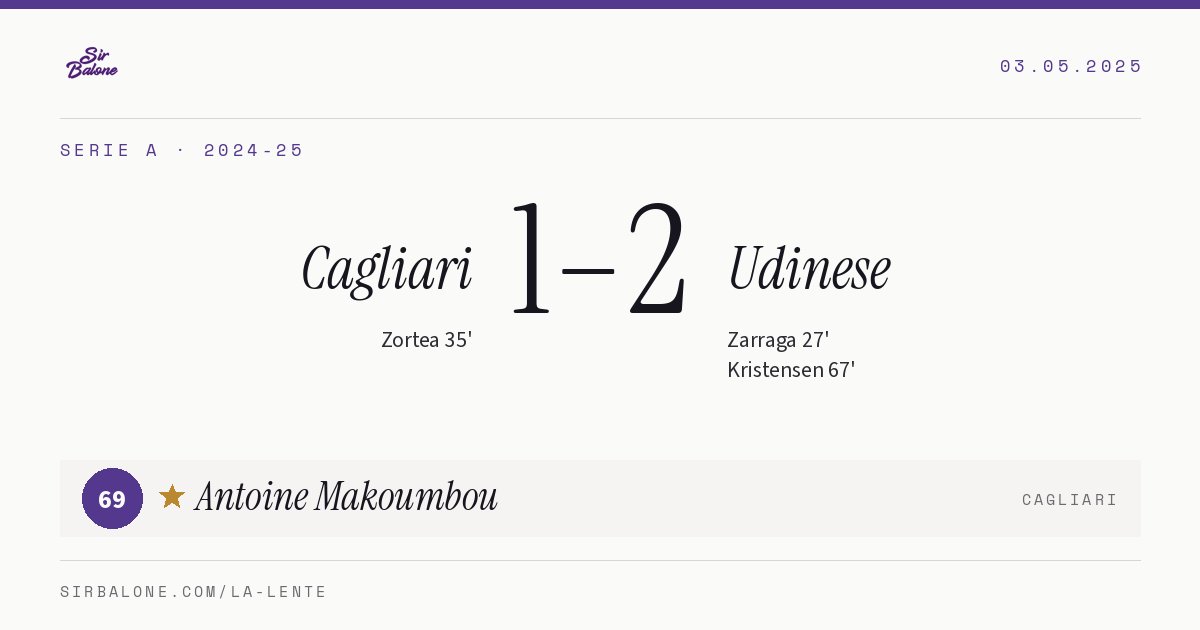 Cagliari 1–2 Udinese, Serie A 2024-25. Player of the match: Antoine Makoumbou, 69