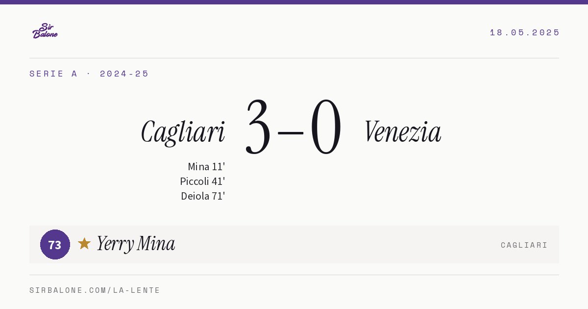 Cagliari 3–0 Venezia, Serie A 2024-25. Player of the match: Yerry Mina, 73
