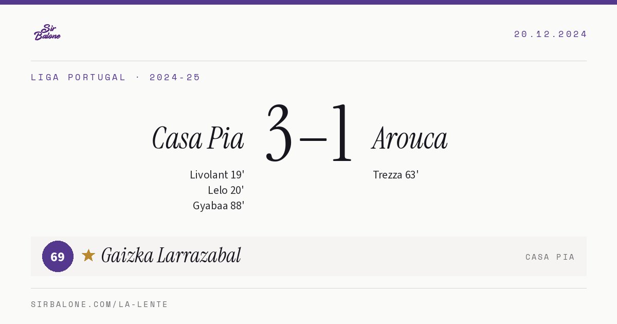 Casa Pia 3–1 Arouca, Liga Portugal 2024-25. Figura: Gaizka Larrazabal, 69