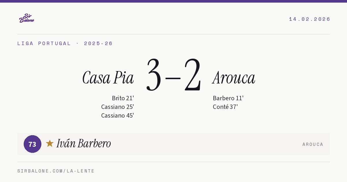Casa Pia 3–2 Arouca, Liga Portugal 2025-26. Figura: Iván Barbero, 73