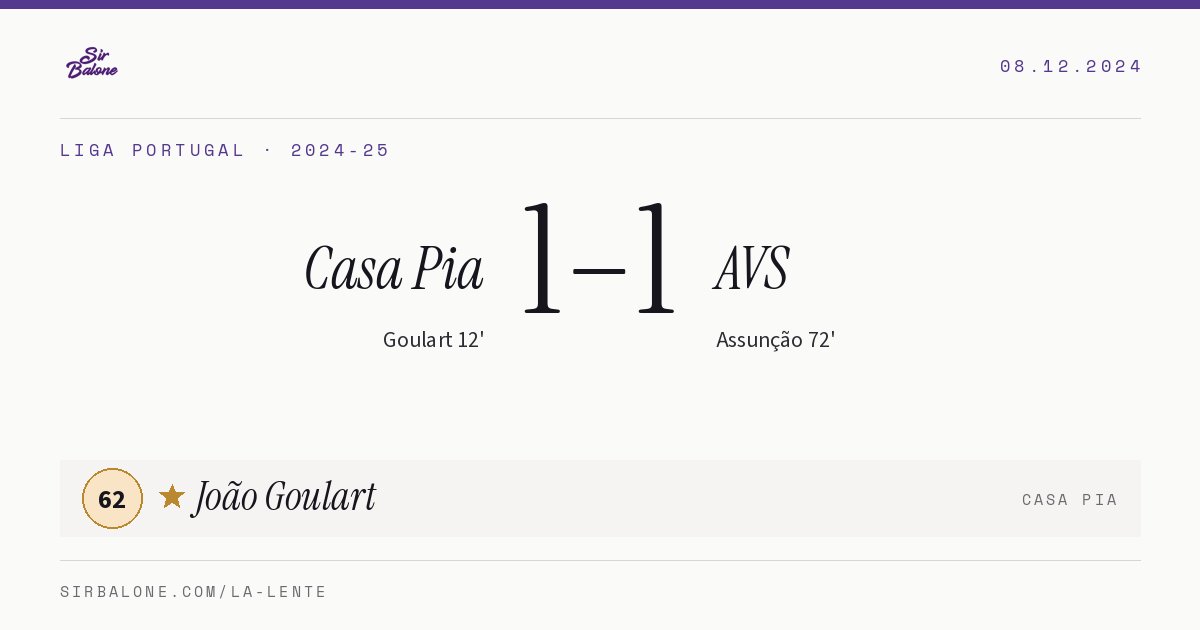 Casa Pia 1–1 AVS, Liga Portugal 2024-25. Figura: João Goulart, 62