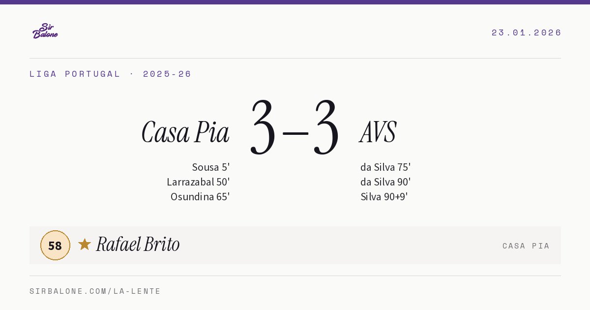 Casa Pia 3–3 AVS, Liga Portugal 2025-26. Figura: Rafael Brito, 58
