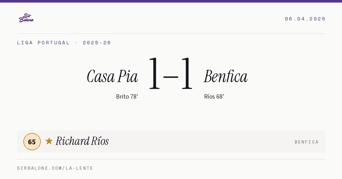 Casa Pia 1–1 Benfica, Liga Portugal 2025-26. Player of the match: Richard Ríos, 65