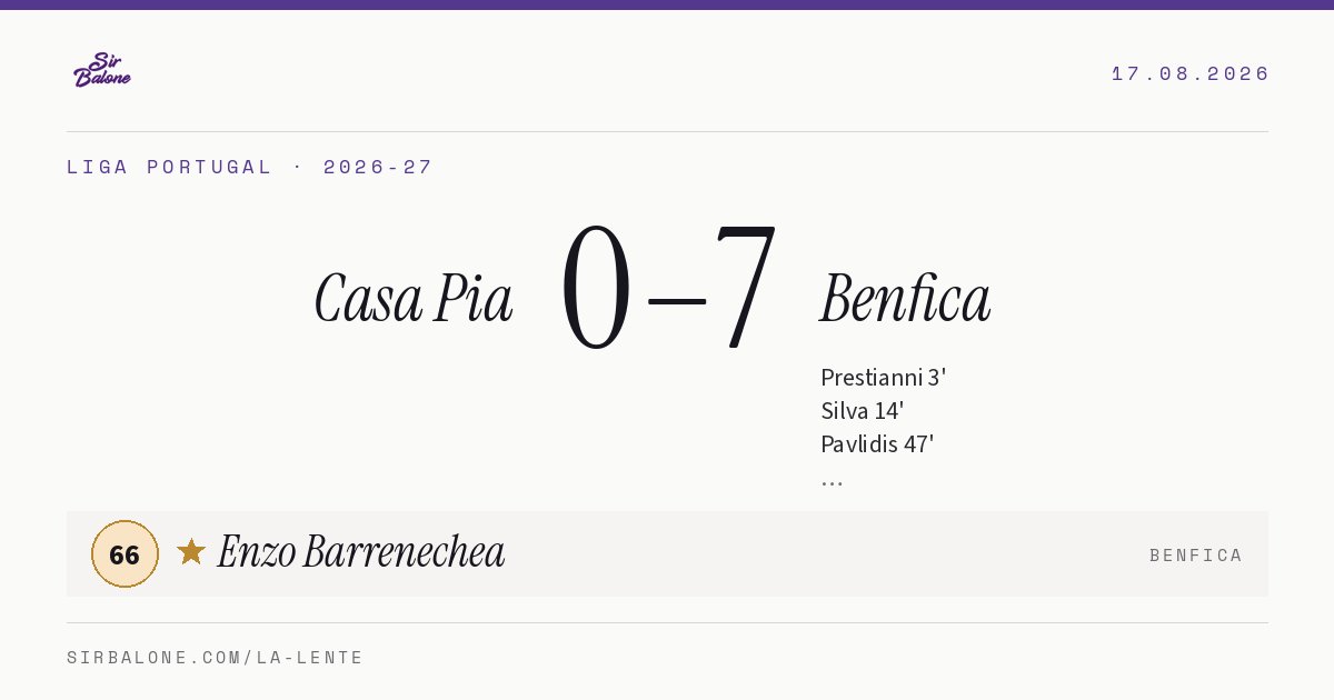 Casa Pia 0–7 Benfica, Liga Portugal 2026-27. Player of the match: Enzo Barrenechea, 66