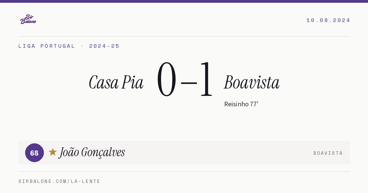 Casa Pia 0–1 Boavista, Liga Portugal 2024-25. Figura: João Gonçalves, 68