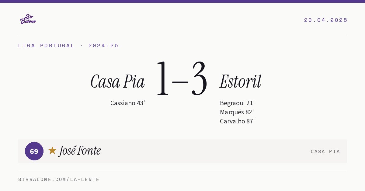 Casa Pia 1–3 Estoril, Liga Portugal 2024-25. Player of the match: José Fonte, 69